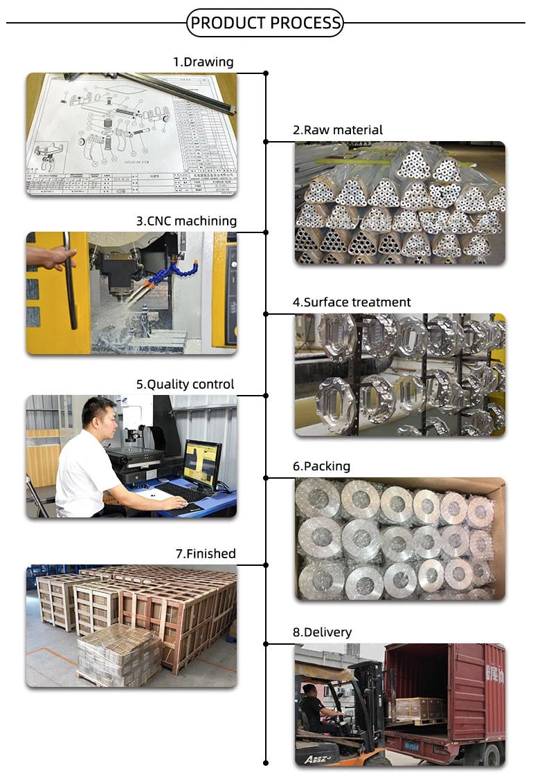 Fushion-Business,Powering Business Worldwide,Trading Company,Distributor,Exclusive Agent