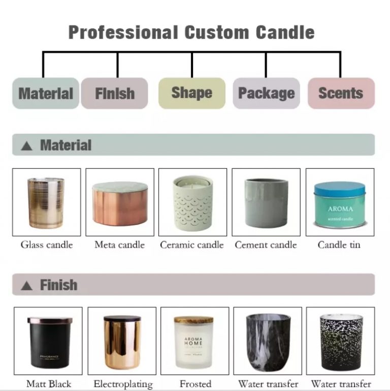 Fushion-Business,Powering Business Worldwide,Trading Company,Distributor,Exclusive Agent