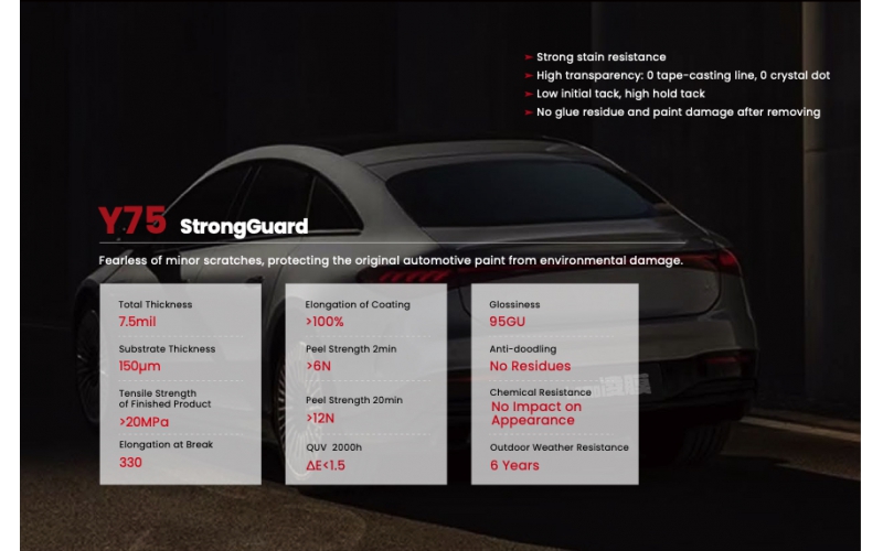 Y75 StrongGuard