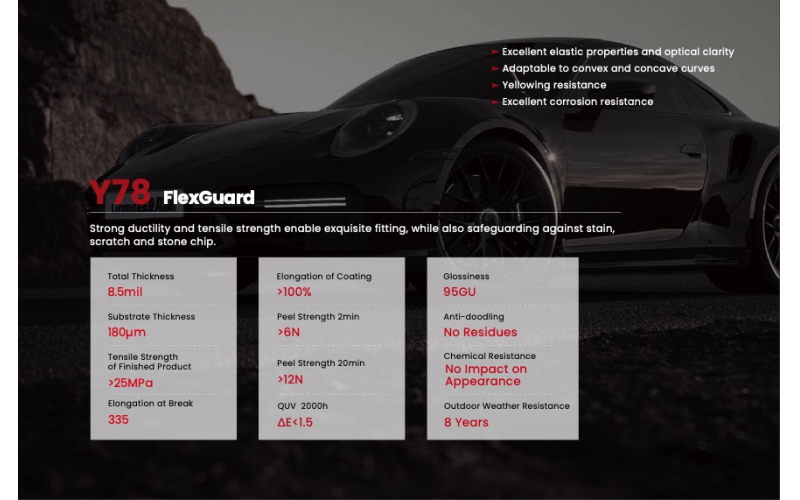 Y78 FlexGuard
